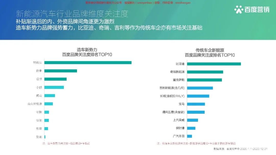 【报告850】2021百度新能源汽车行业报告(42页可下载)的图19
